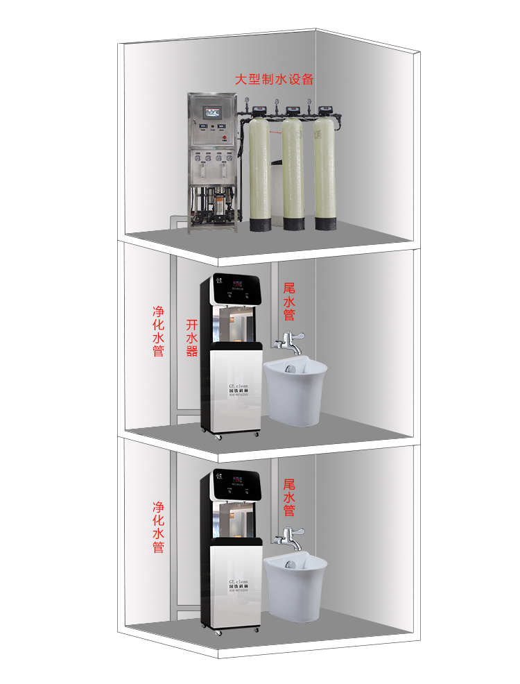 國(guó)林大型制水設(shè)備為高校節(jié)水節(jié)電